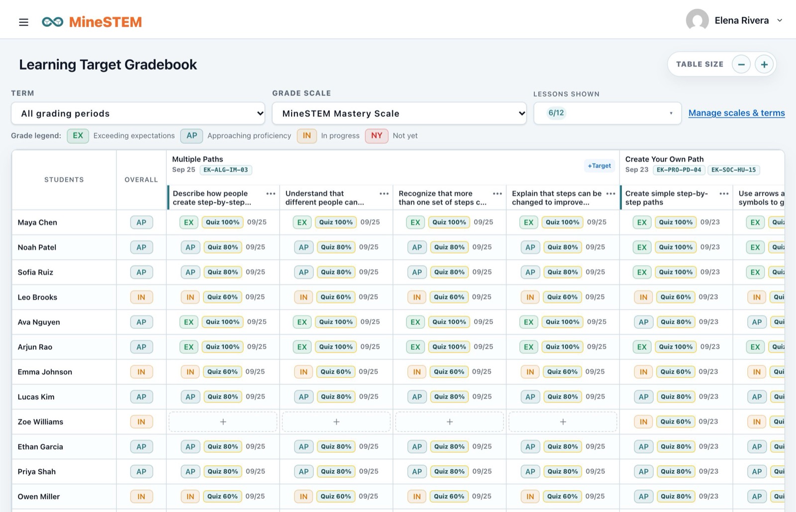 Learning Target Gradebook screen in MineSTEM